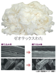 ゼオテックスわた