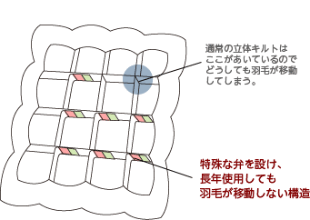 アルダスキルト構造